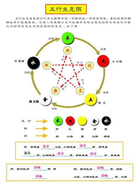 五行与颜色|五行与颜色对应表